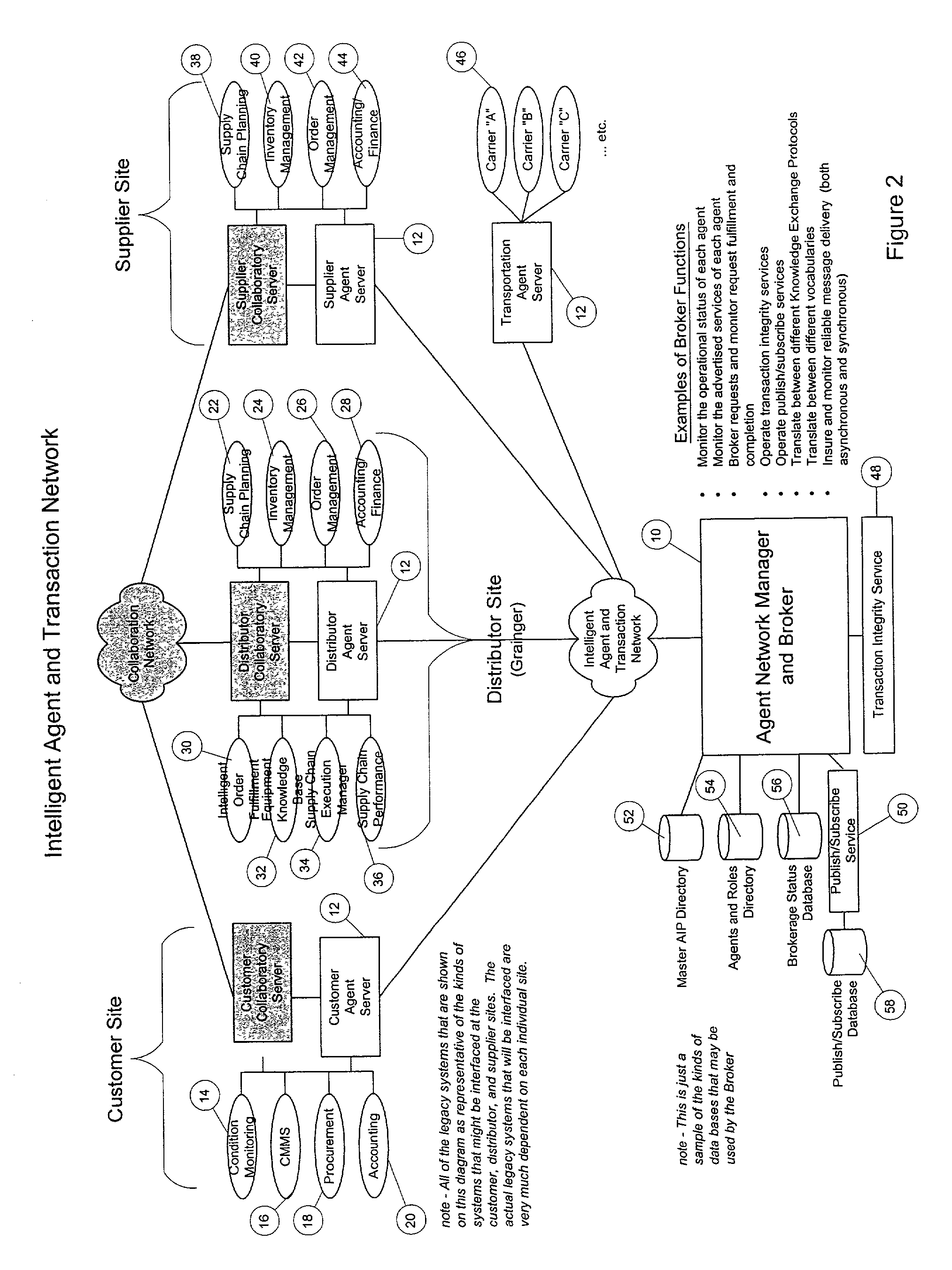Method for fulfilling an order in an integrated supply chain management system