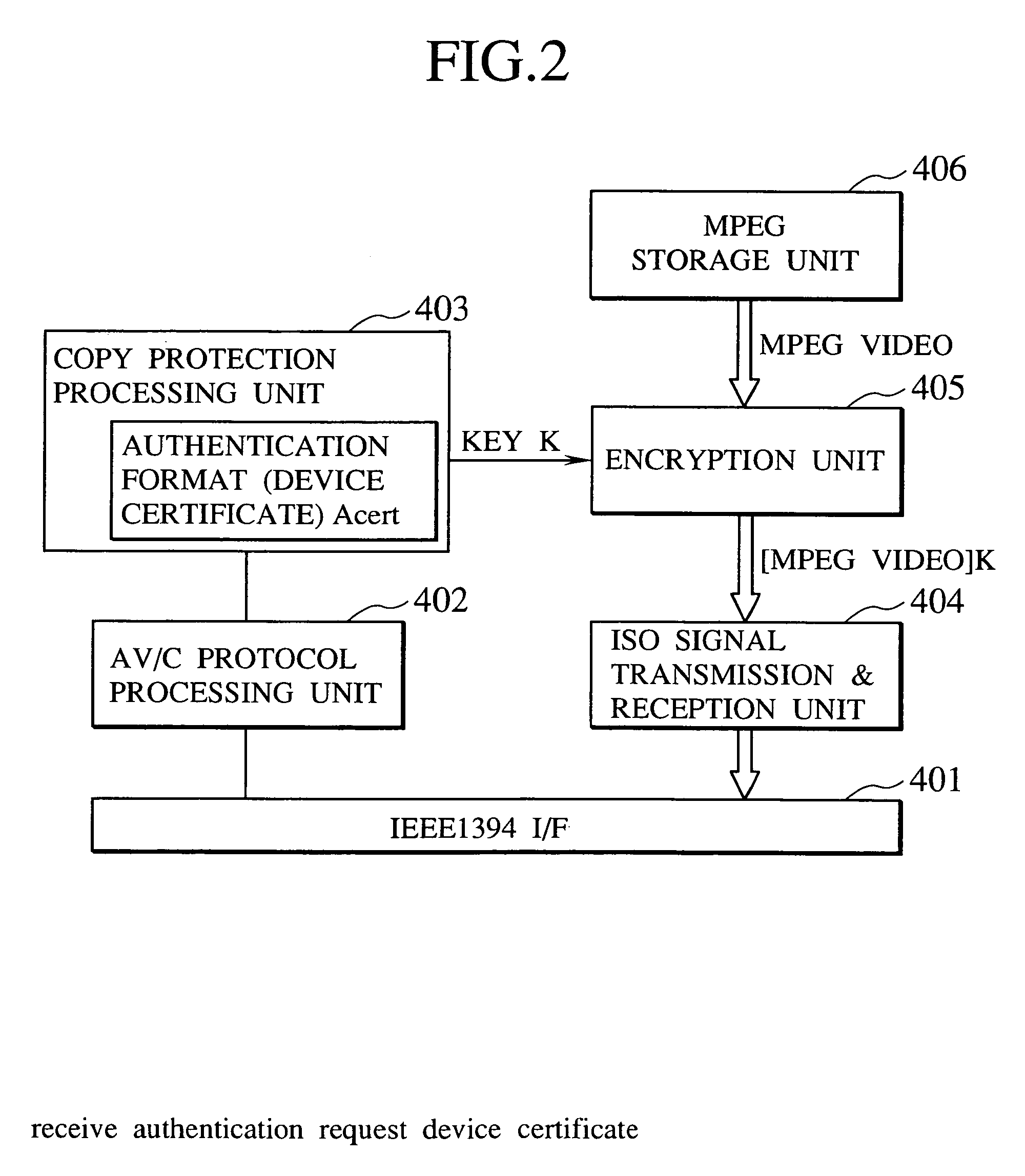 Relay device and communication device realizing contents protection procedure over networks