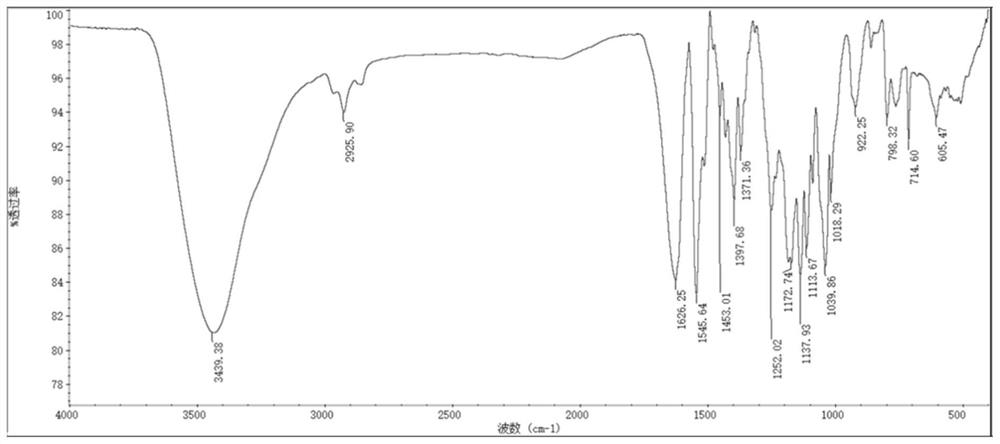 A heptamethine nitroindole cyanine dye and the preparation method and application of the dye