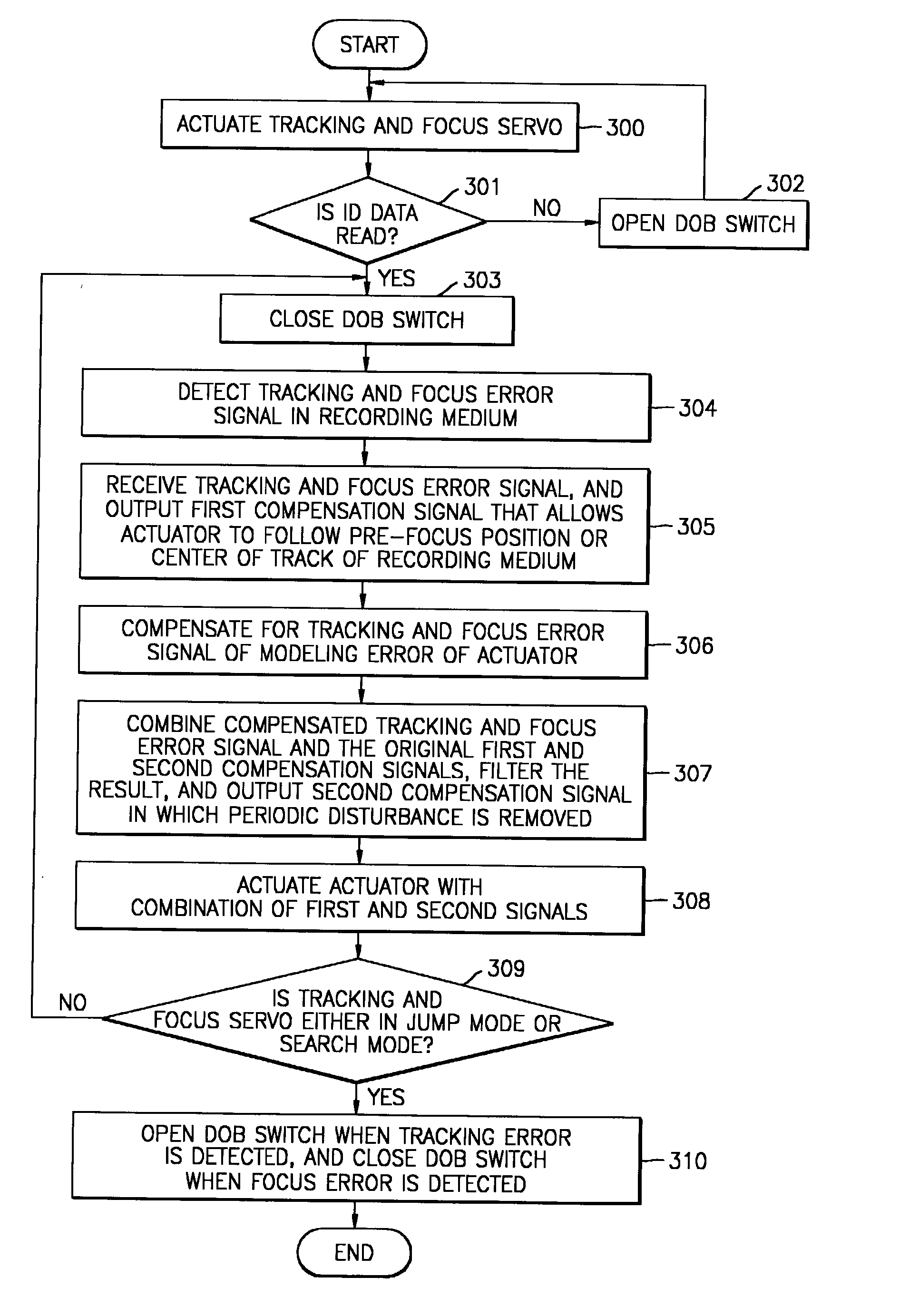 Apparatus and method of removing disturbances