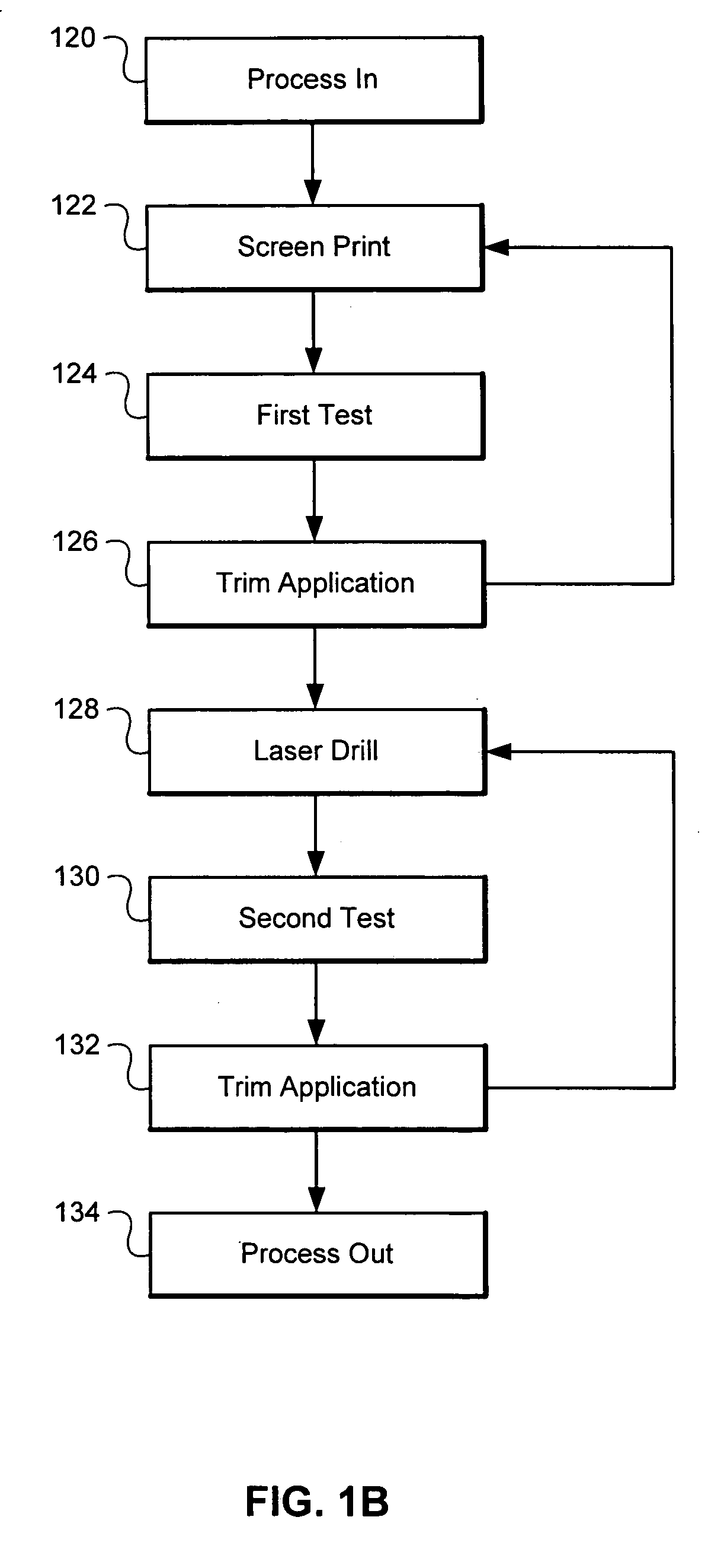 Laser trimming of resistors
