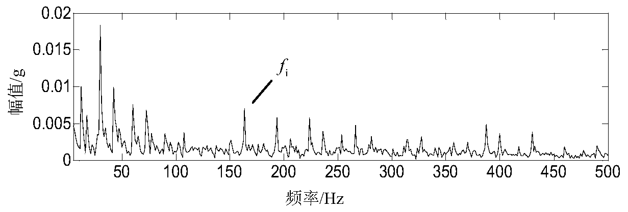 A collaborative diagnosis method for rolling bearing faults based on casing vibration signals