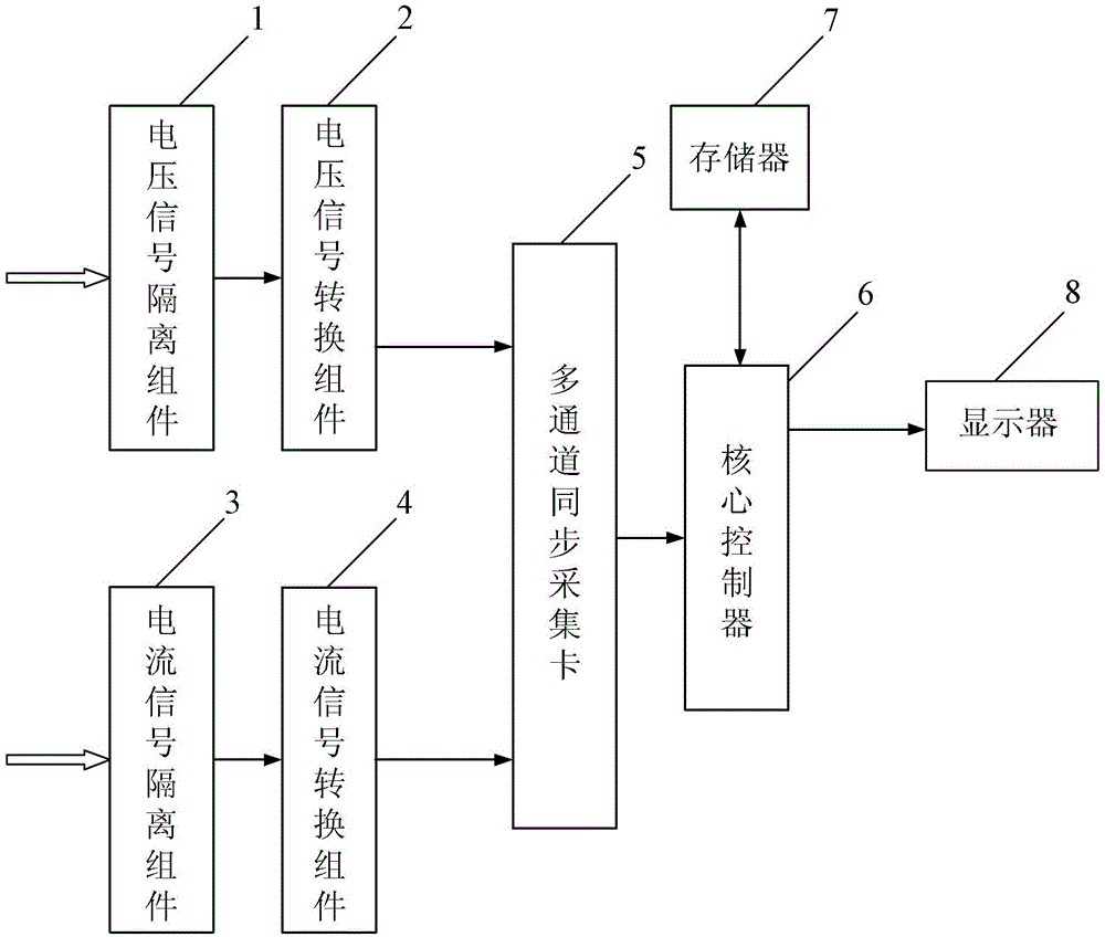 Monitoring method based on online monitoring system for power quality of wind farm connected to power grid booster station