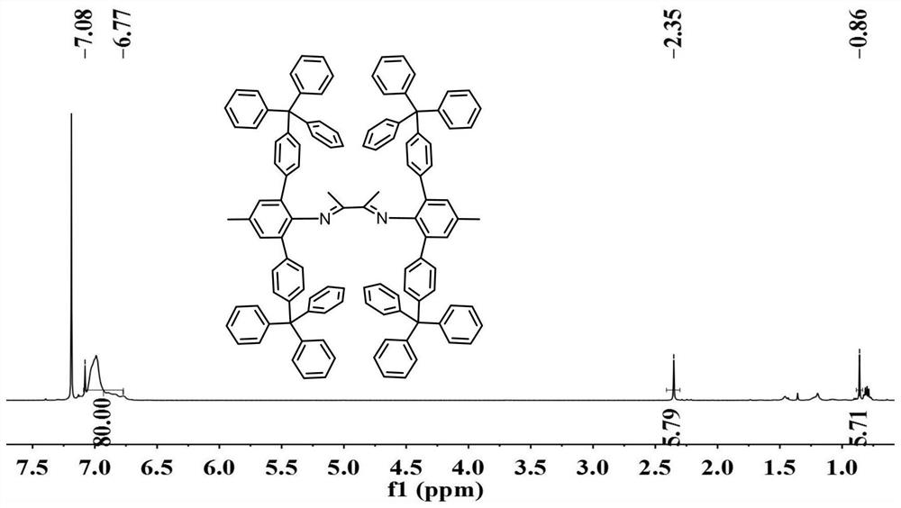 A class of large sterically hindered α-diimine ligands, nickel catalysts, preparation methods and applications thereof