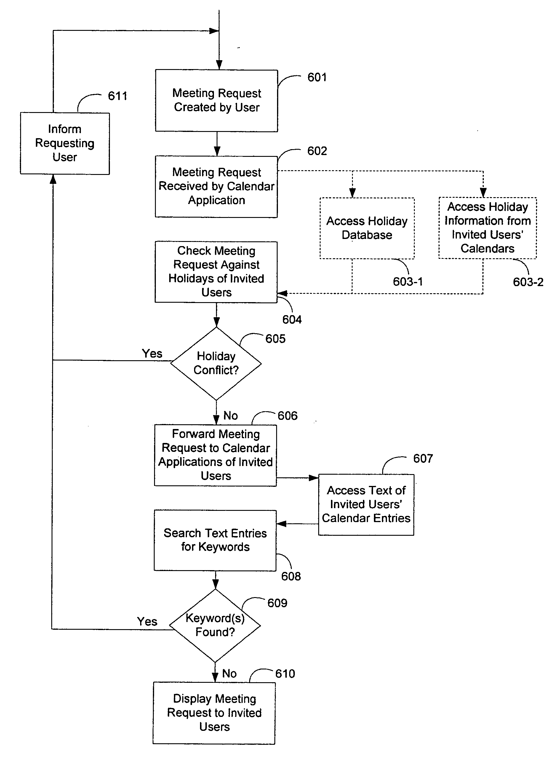 Network based processing of calendar meeting requests