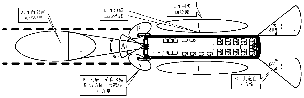 Large transport vehicle safety protection system and early warning method
