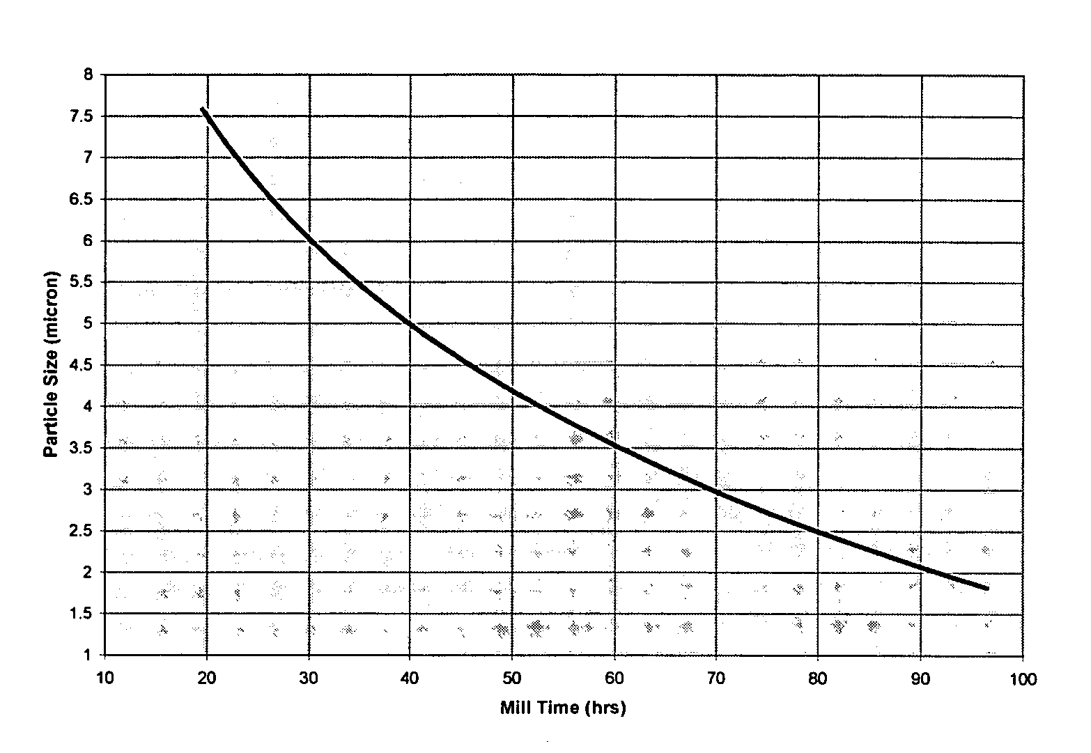 Polyimide based compositions comprising doped polyaniline and methods and compositions relating thereto