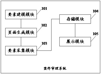 Case trial system, method and electronic equipment
