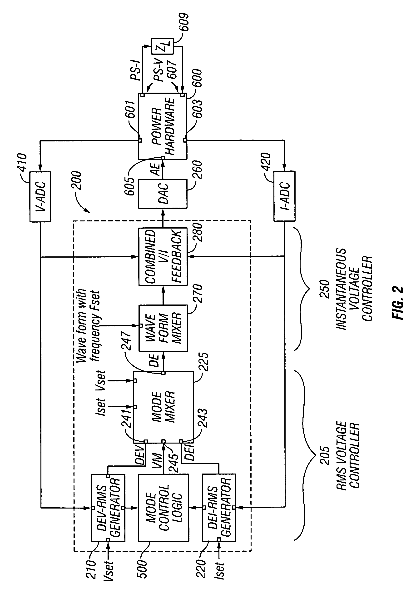 AC output power supply with digital feedback loop