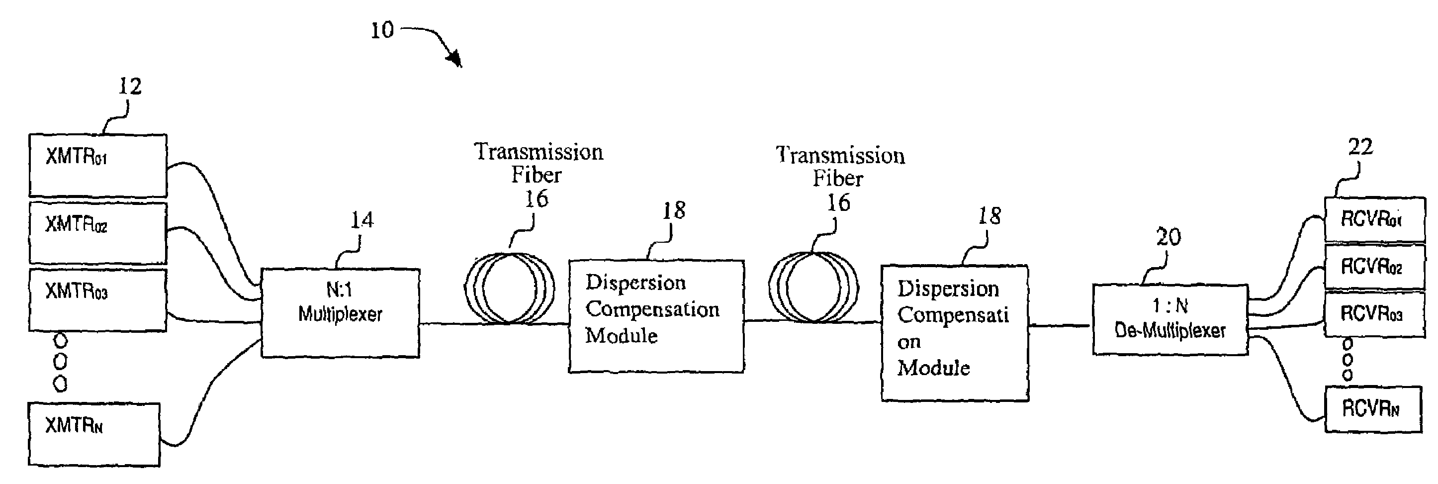 Method and system for providing tunable dispersion compensation