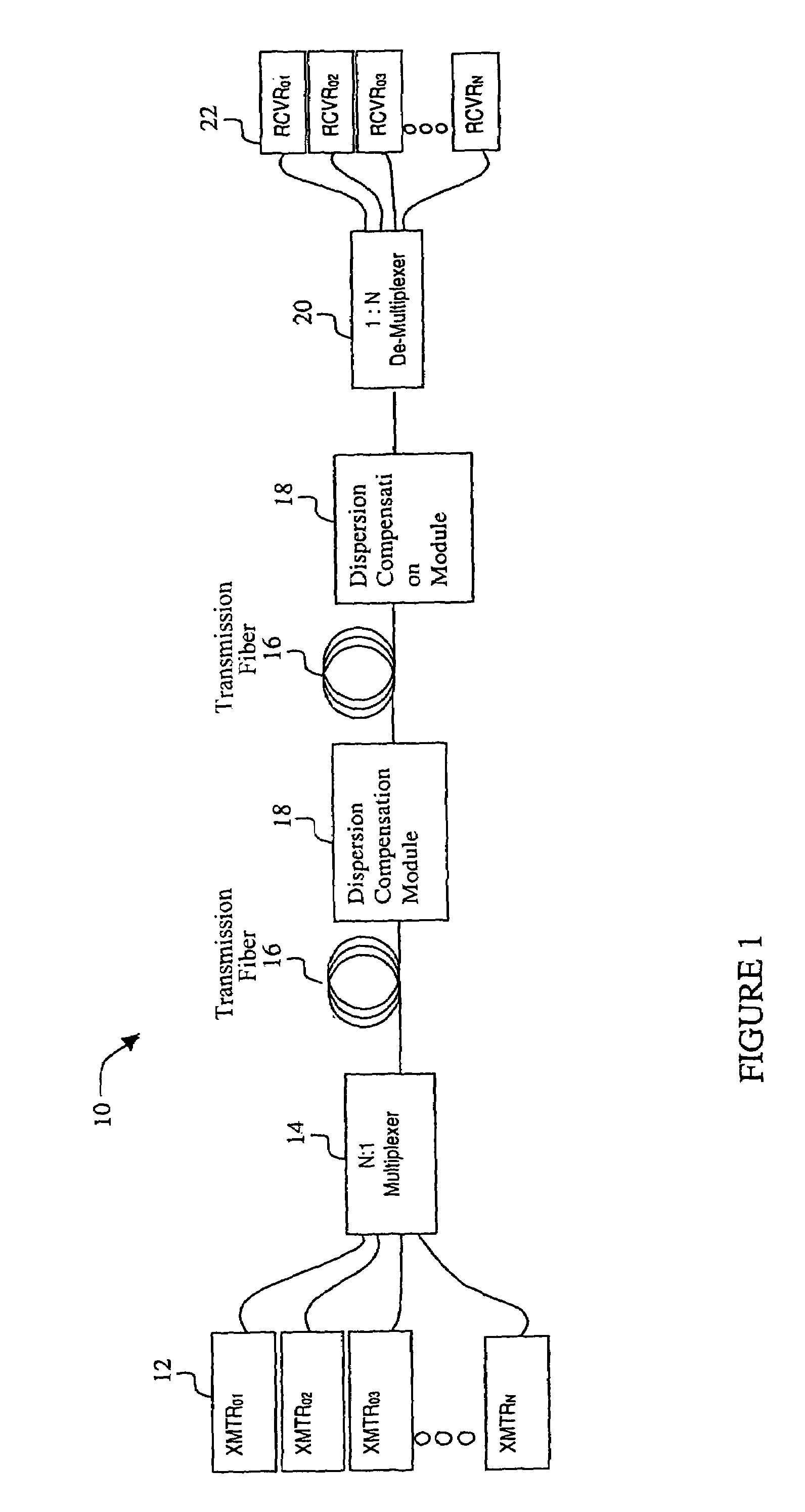 Method and system for providing tunable dispersion compensation