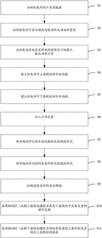 Double-layer and second-order cone programming method and system for new energy digestion capability of power distribution network