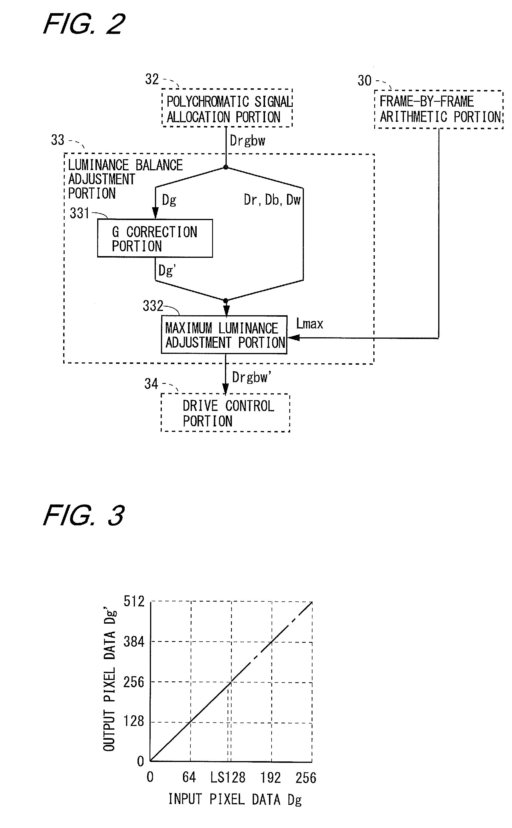 Display device and display method therefor