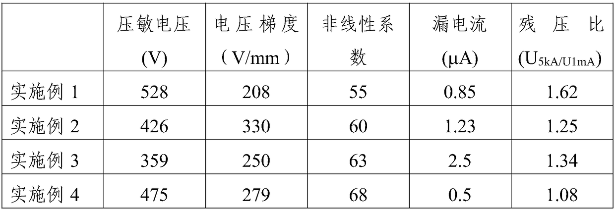 A Nonlinear Cylindrical Varistor and Its Application