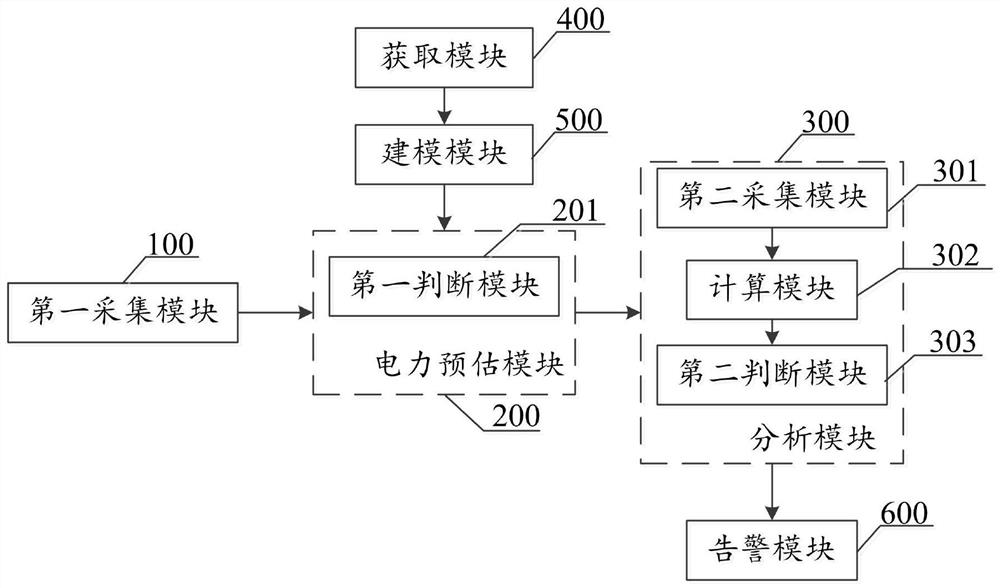 Power system stability and resource demand estimation system and method