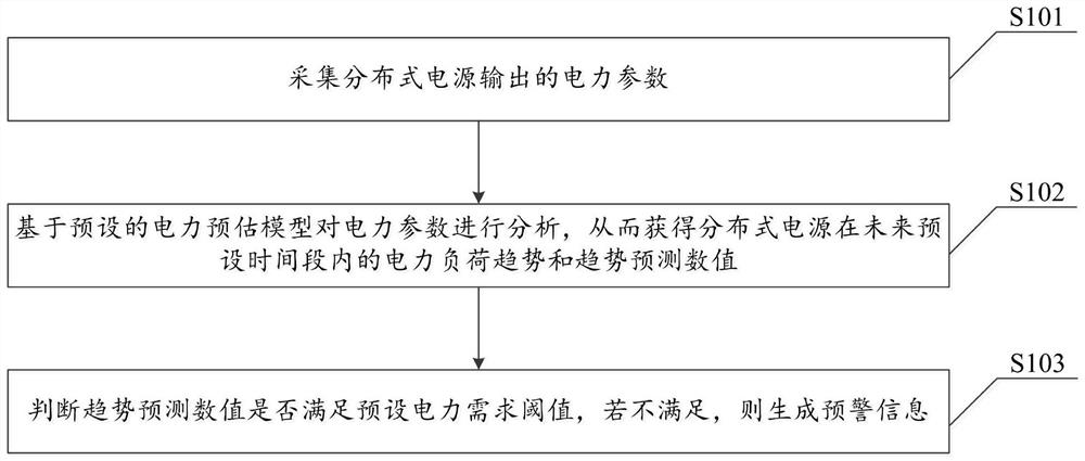 Power system stability and resource demand estimation system and method