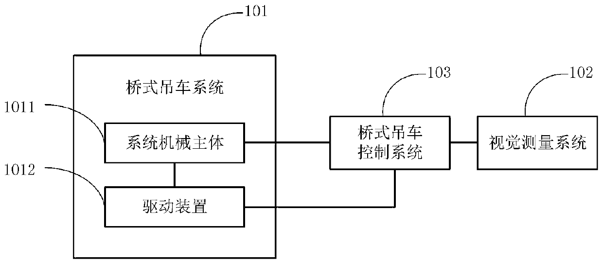 Vision-based Automatic Control System of Overhead Crane