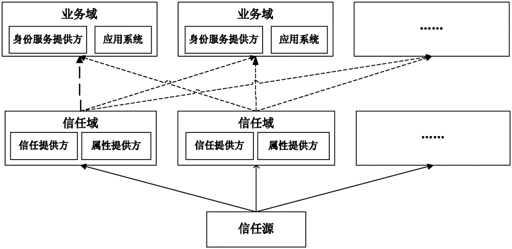 A digital identity service method and system for attribute protection