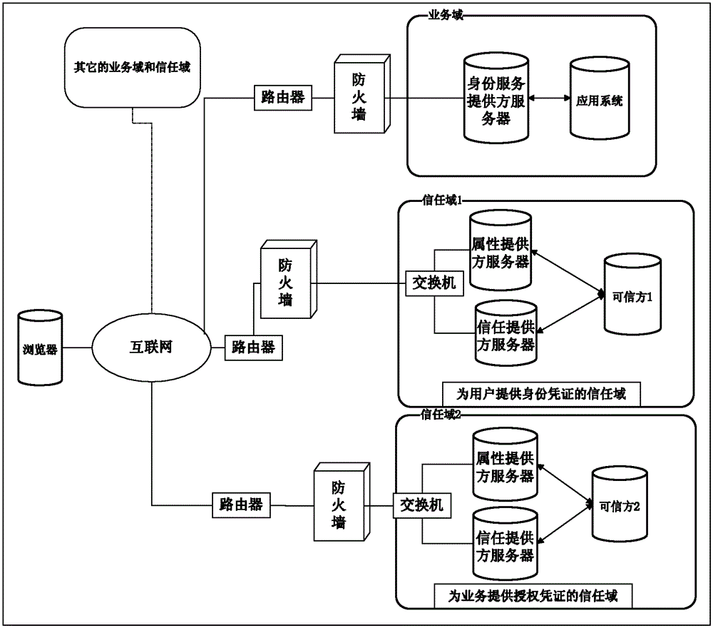 A digital identity service method and system for attribute protection