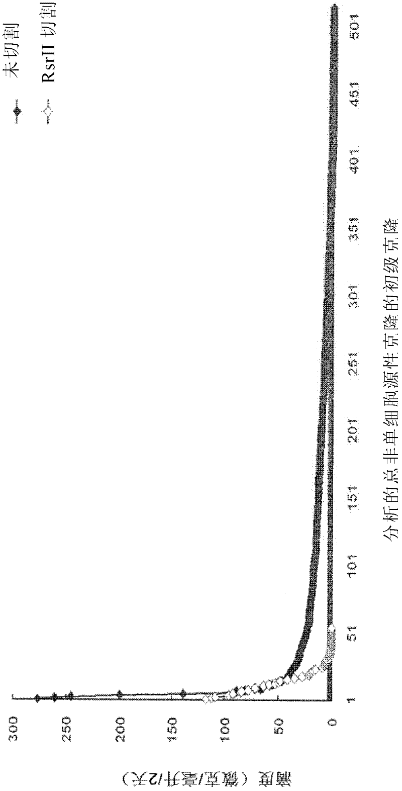 Method for selecting a high expression recombinant cell line