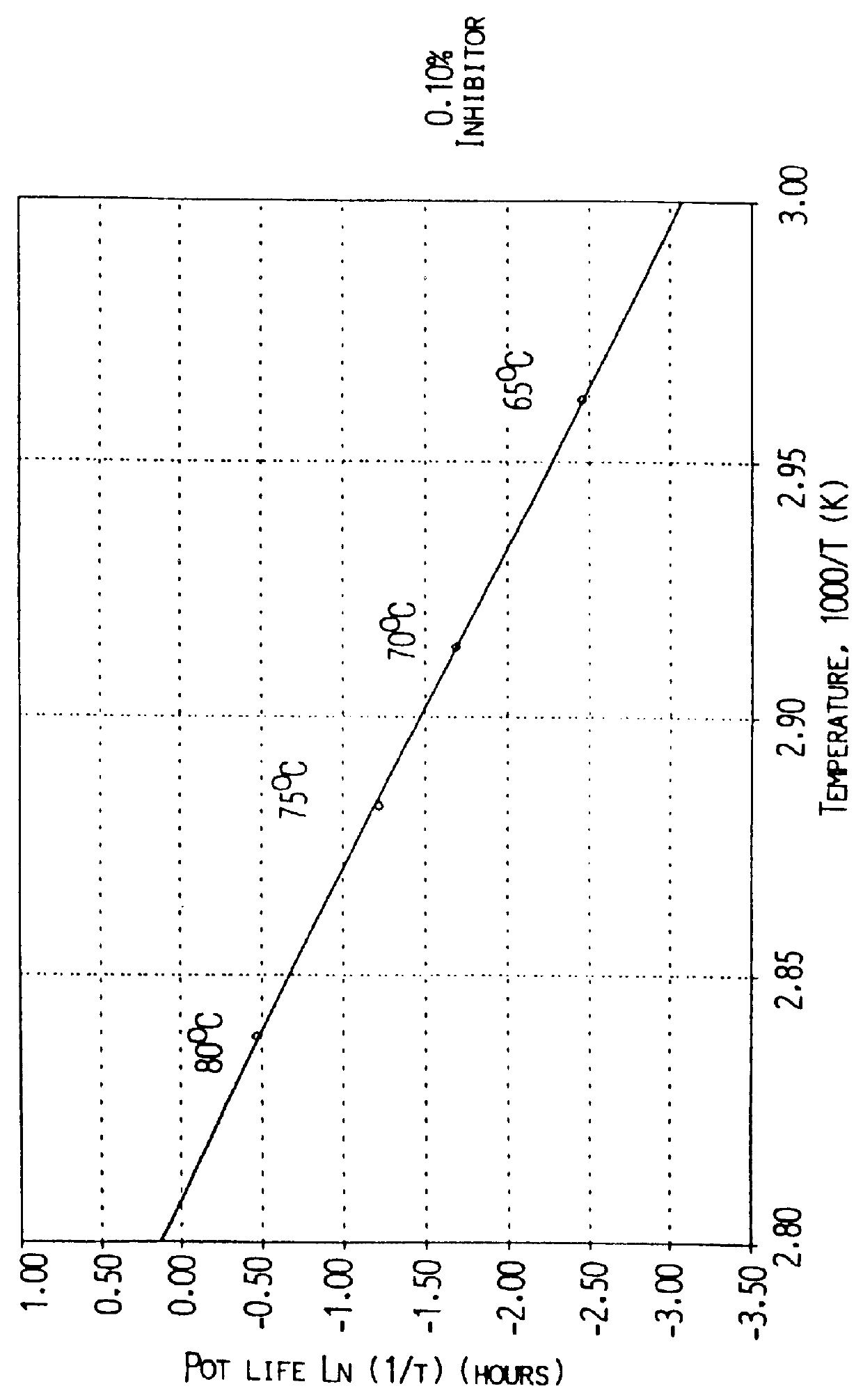 Means and method for the preparation of sealings in oil and gas wells