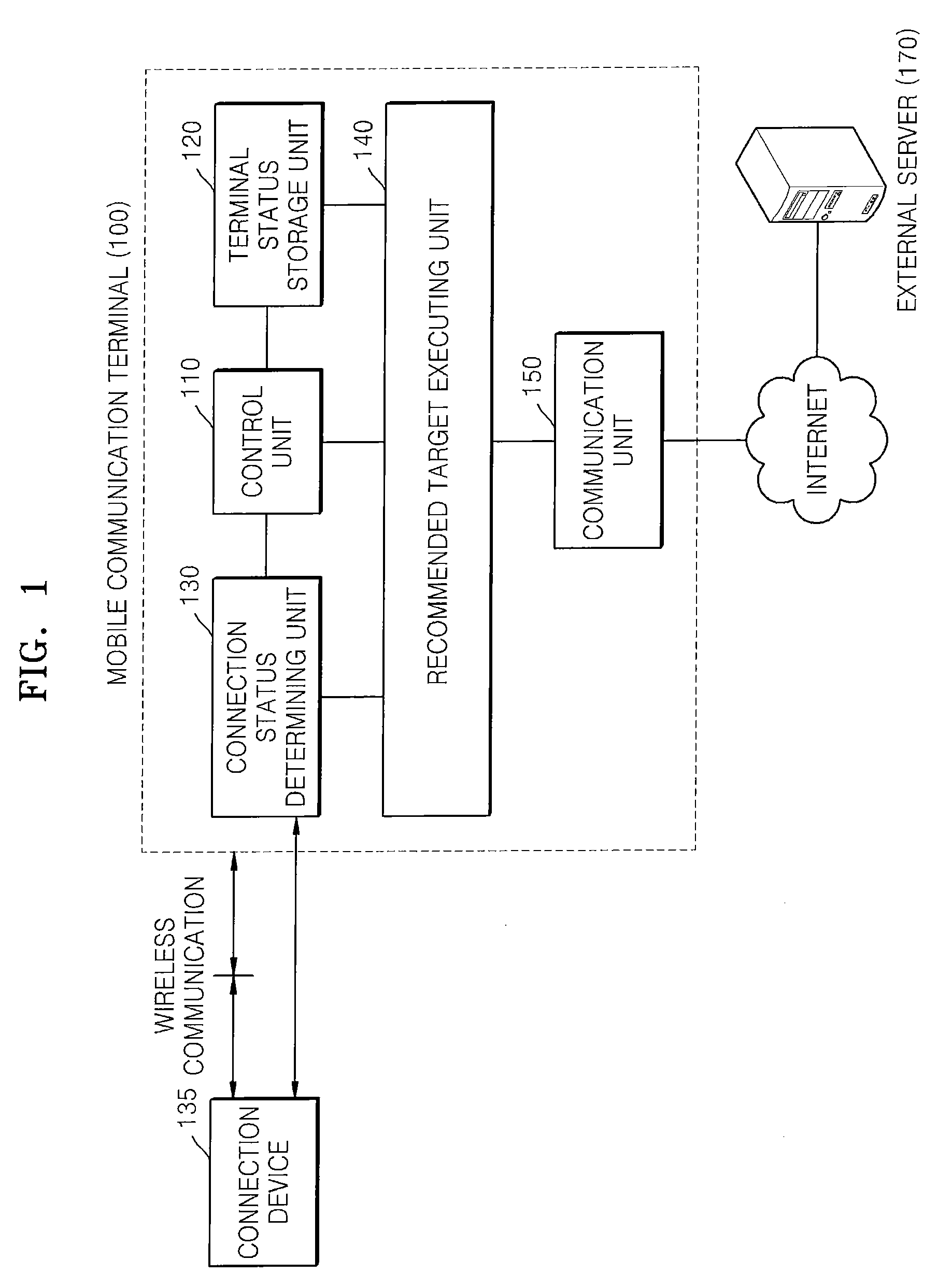 Mobile communication terminal and method of recommending application or content