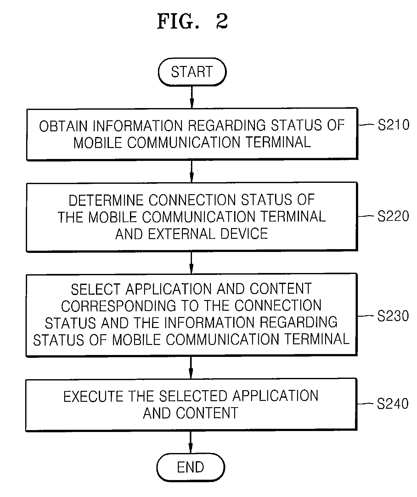 Mobile communication terminal and method of recommending application or content