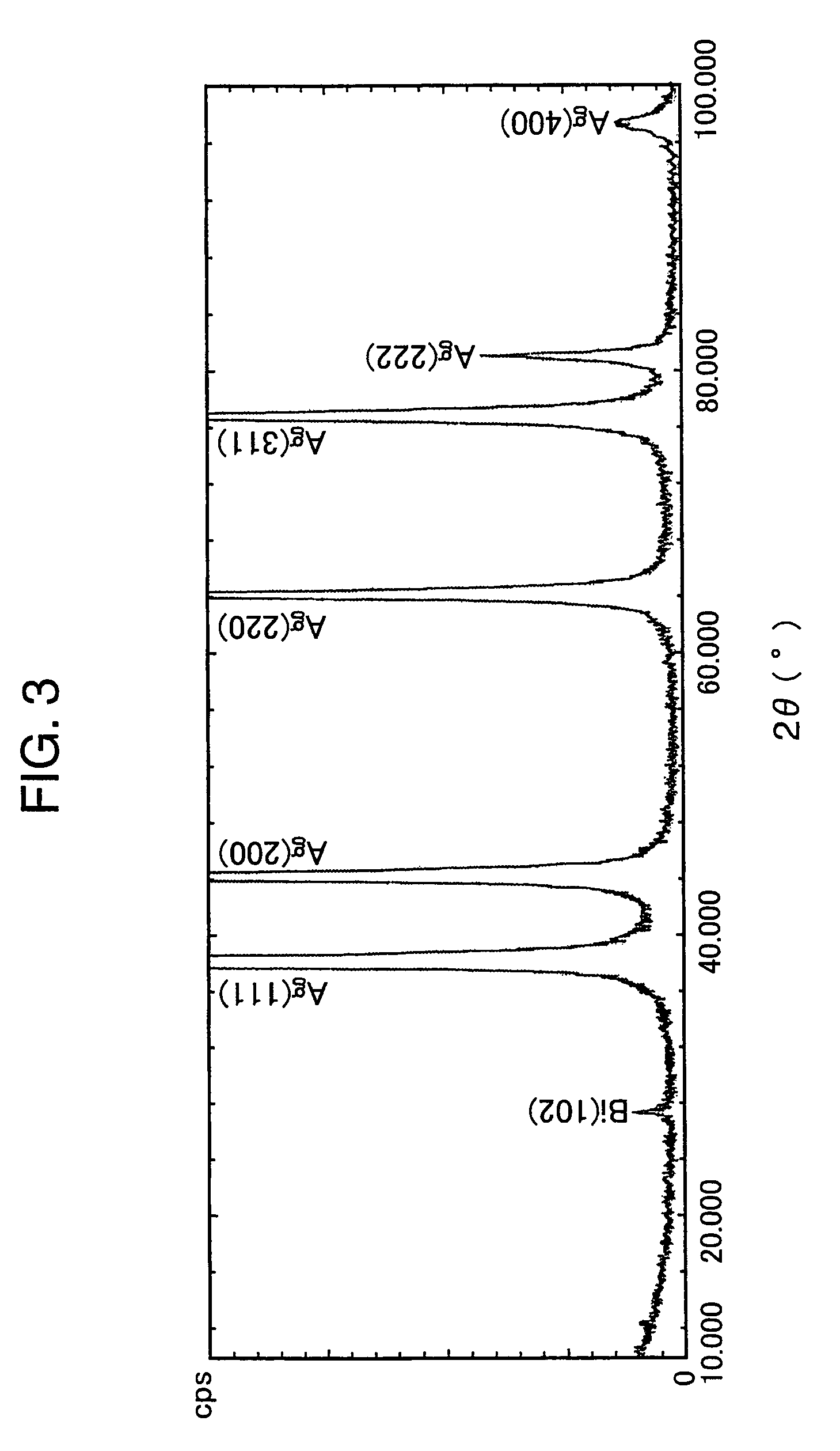 Ag-Bi-base alloy sputtering target, and method for producing the same