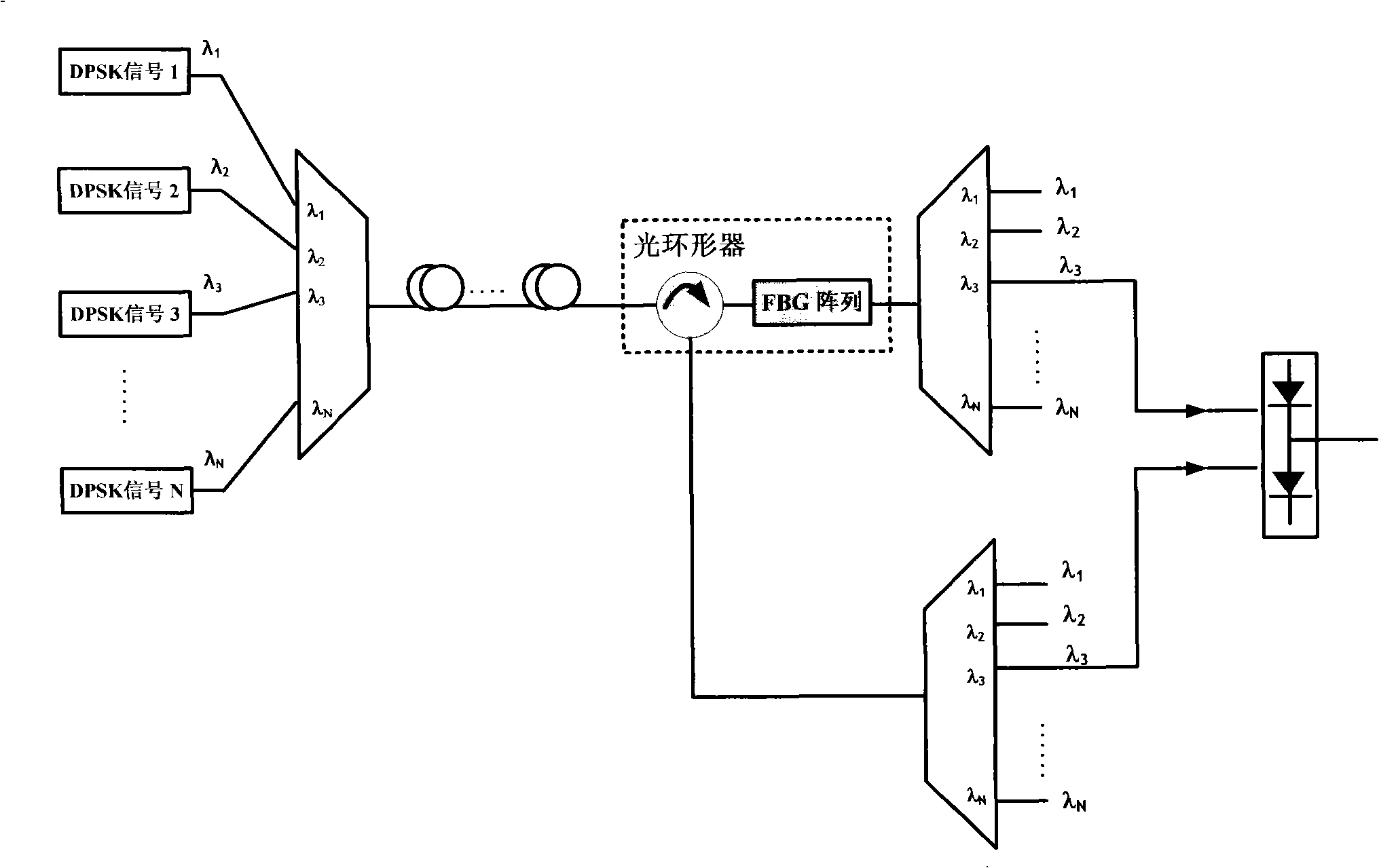 Transmission control method of wavelength division multiplexing system