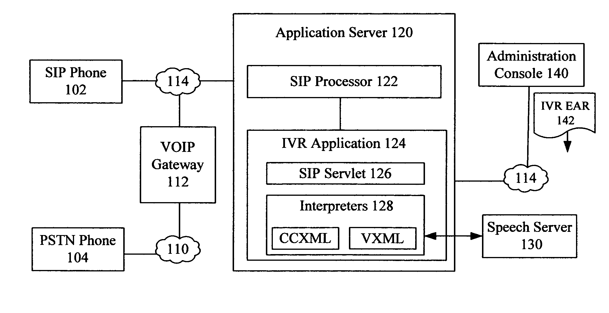 Integrating an IVR application within a standards based application server