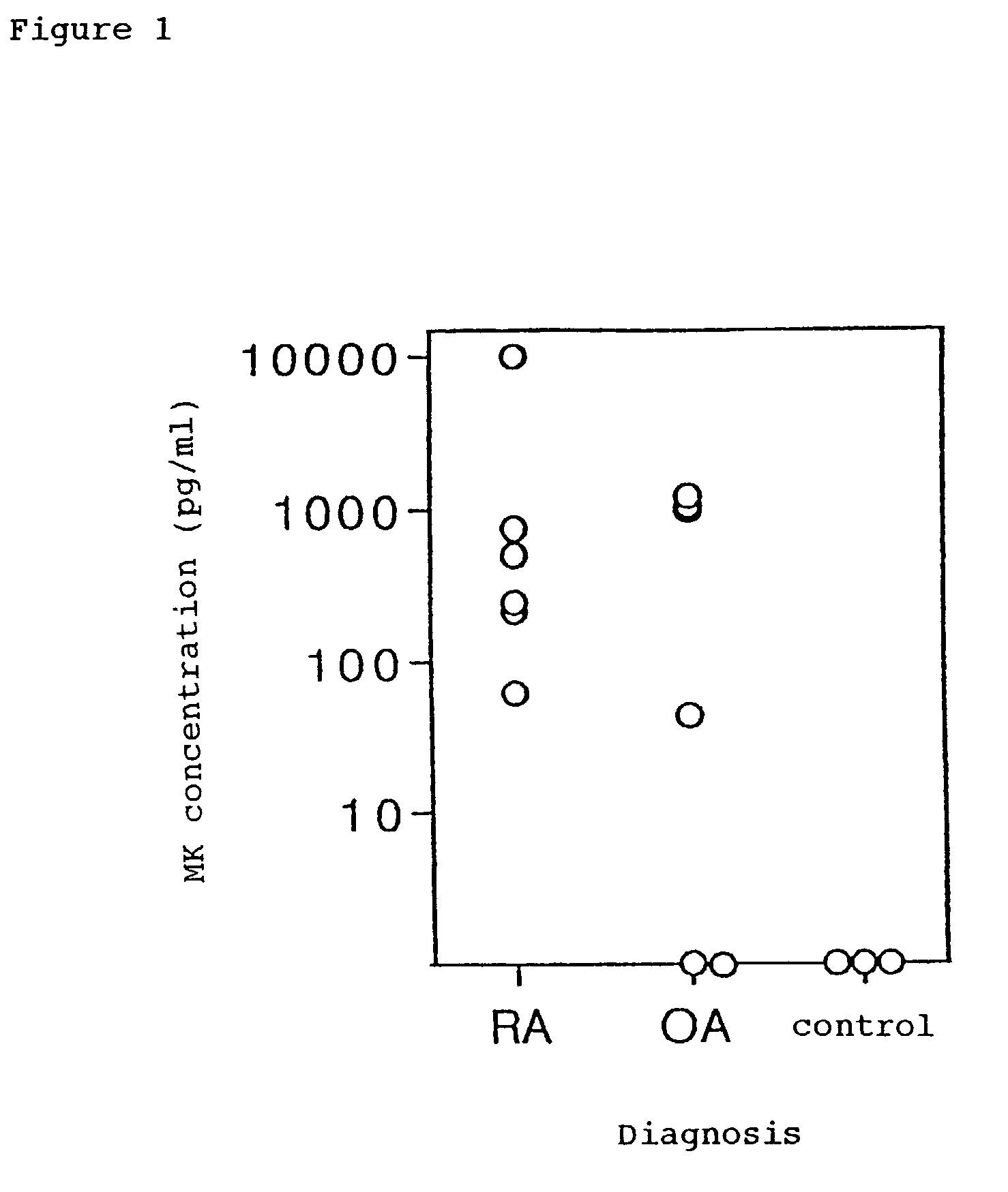 Agents comprising midkine or an inhibitor thereof as active ingredient