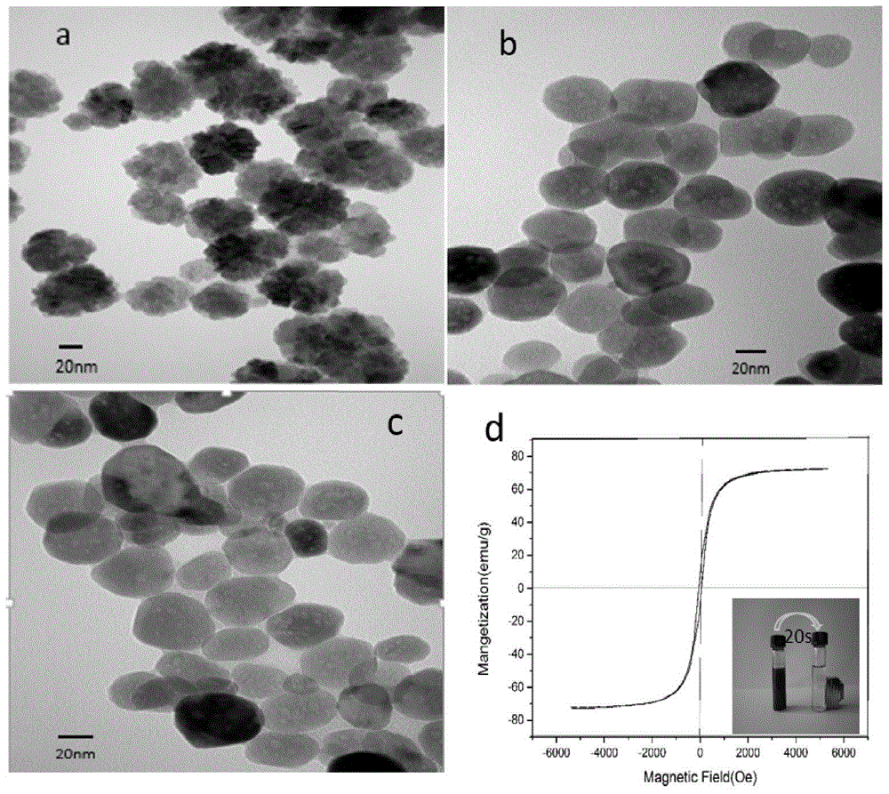 A kind of formyl phenylboronic acid modified magnetic nanoparticles and its preparation and application