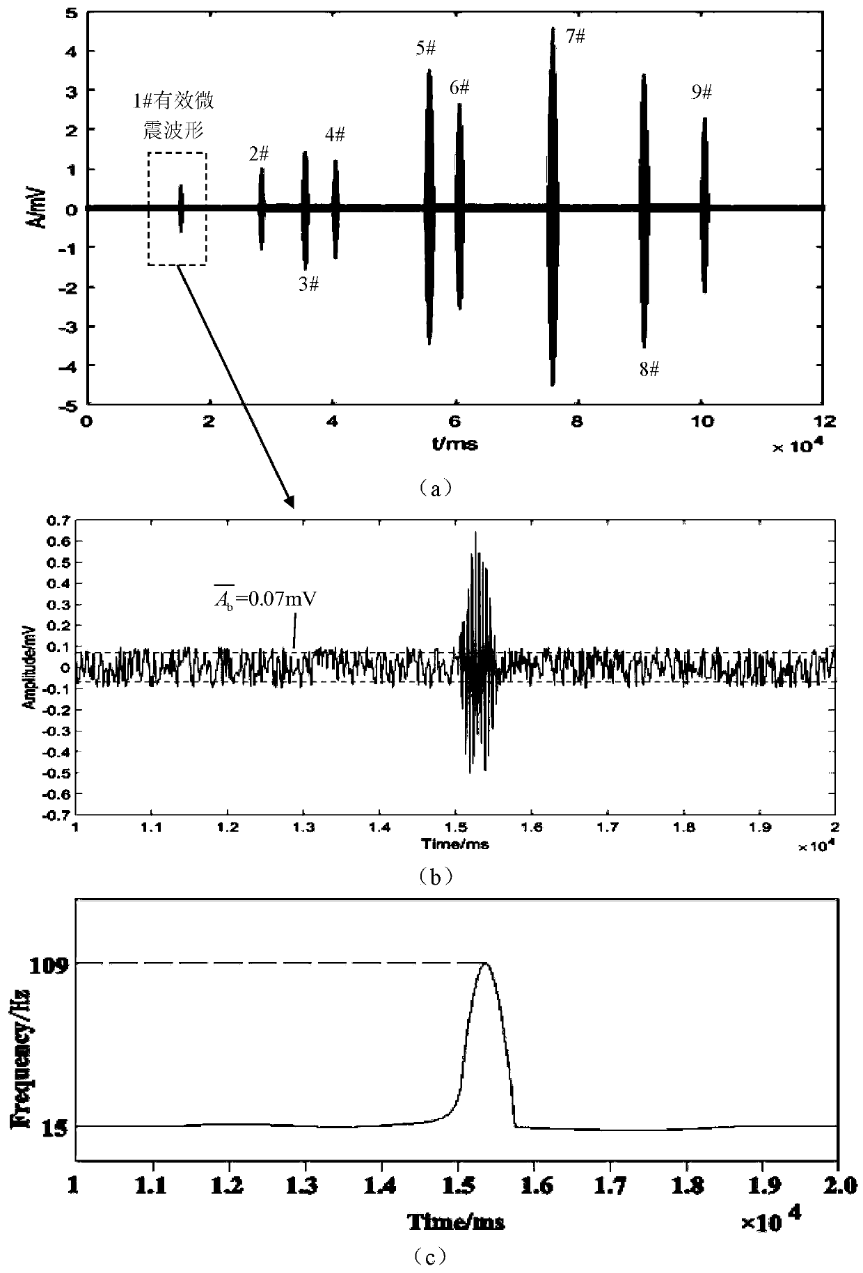 A real-time rapid monitoring and evaluation method for fracturing fractures in coal and rock mass using microseismic signals