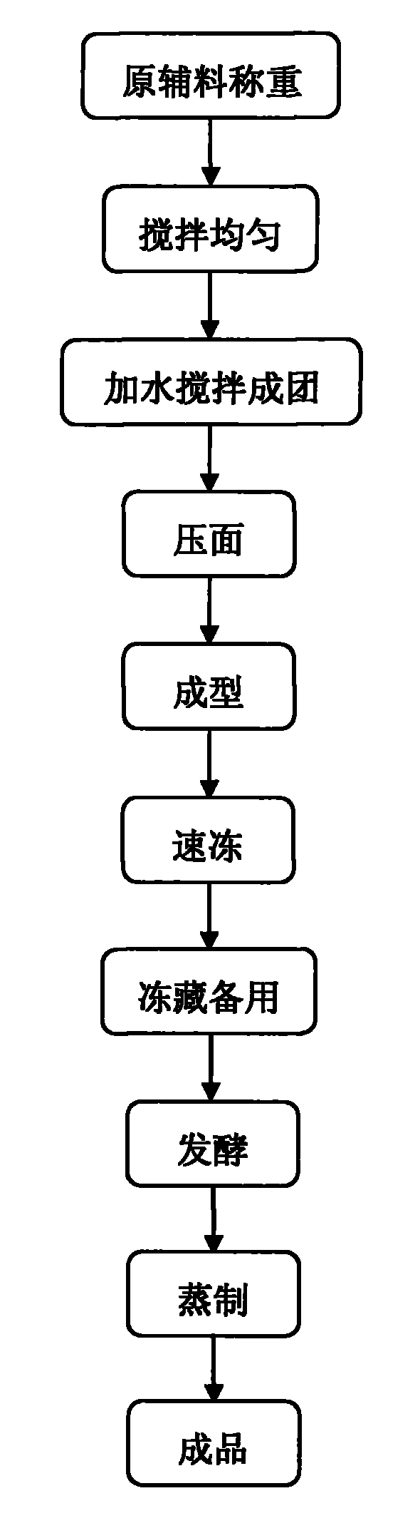 Refrigerated dough steamed bread and production method thereof