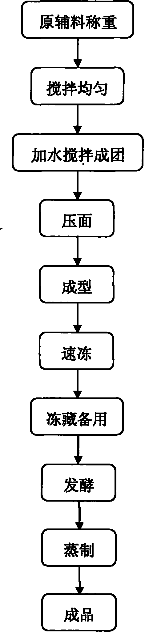 Refrigerated dough steamed bread and production method thereof