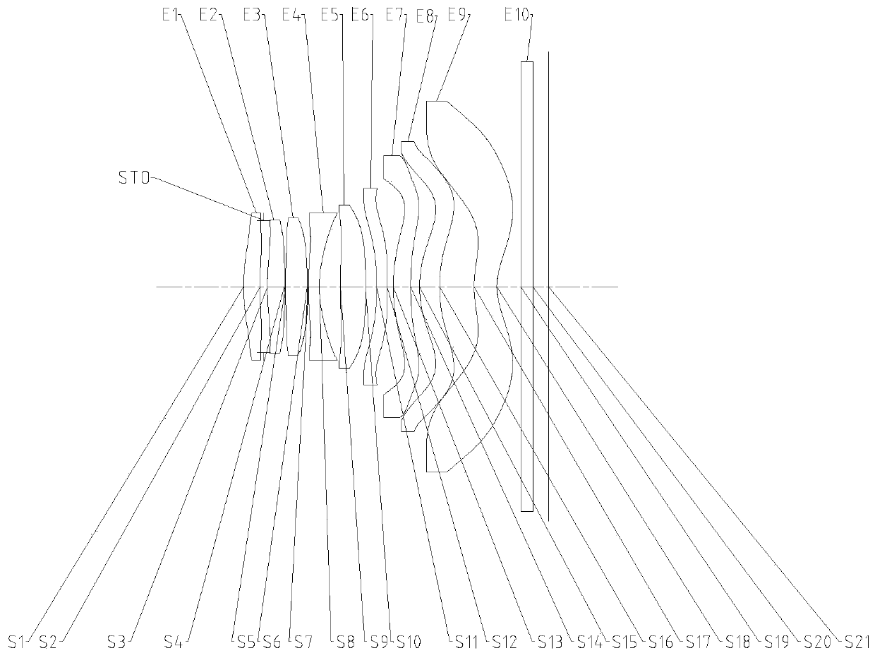 Optical imaging lens group