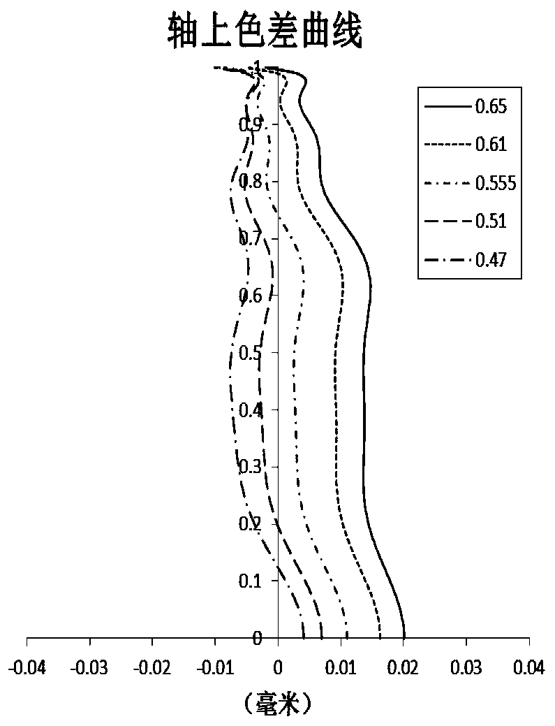 Optical imaging lens group