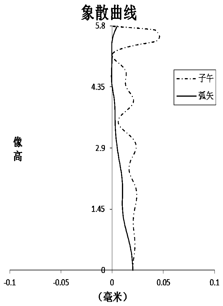 Optical imaging lens group