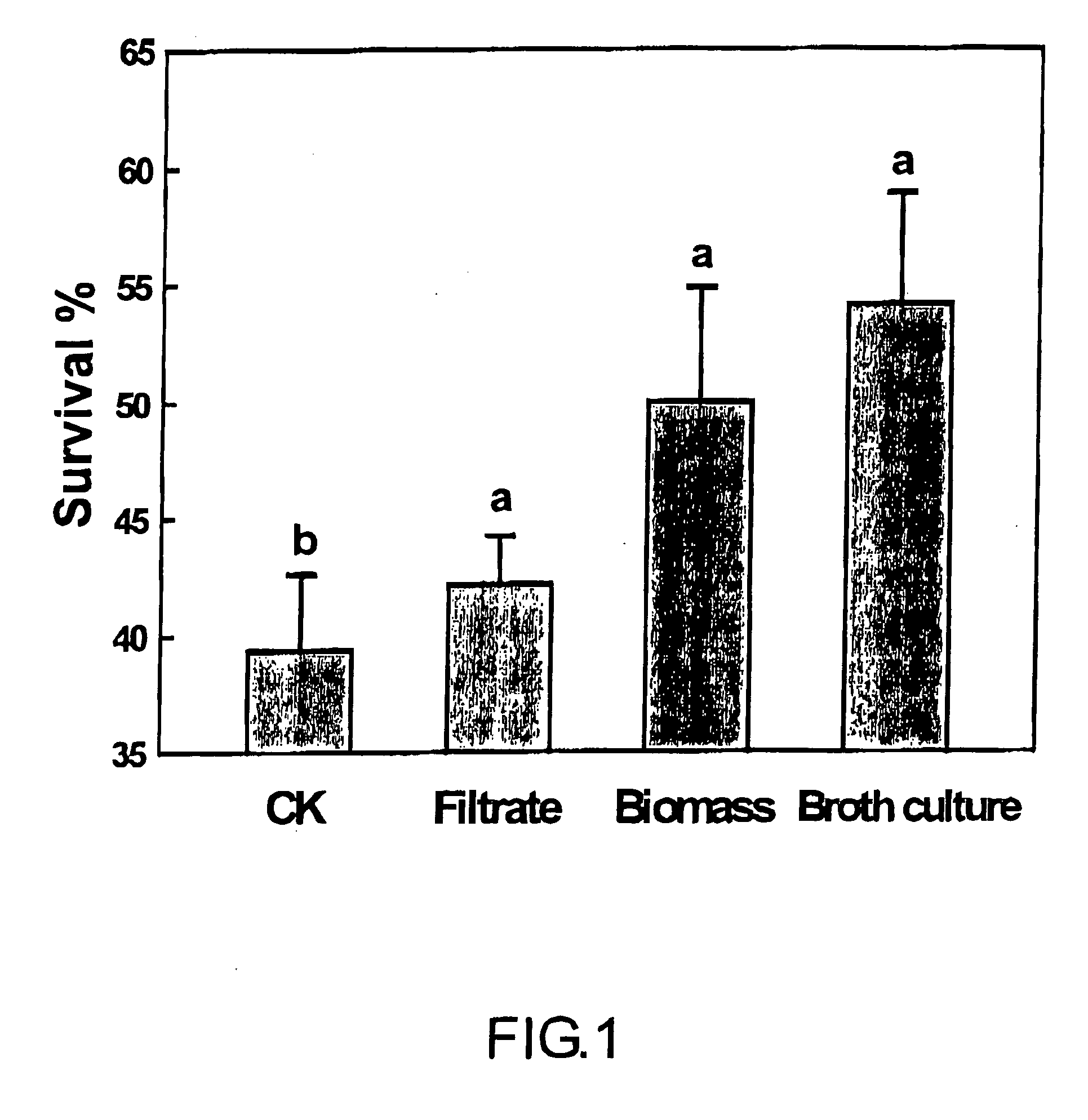 Antifungal formulation containing Streptomyces s.p.p., method for preparing the composition and relevant use