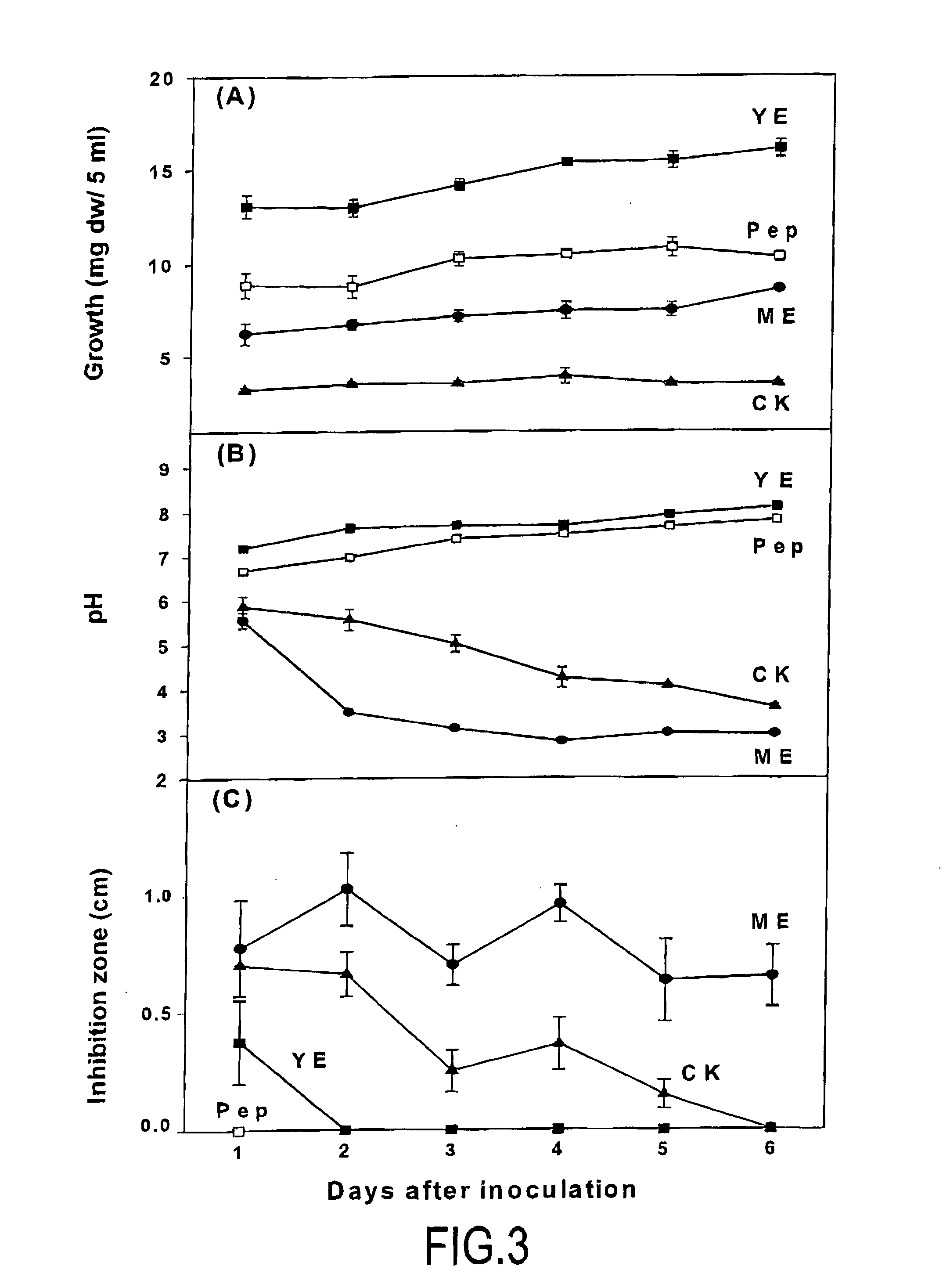 Antifungal formulation containing Streptomyces s.p.p., method for preparing the composition and relevant use