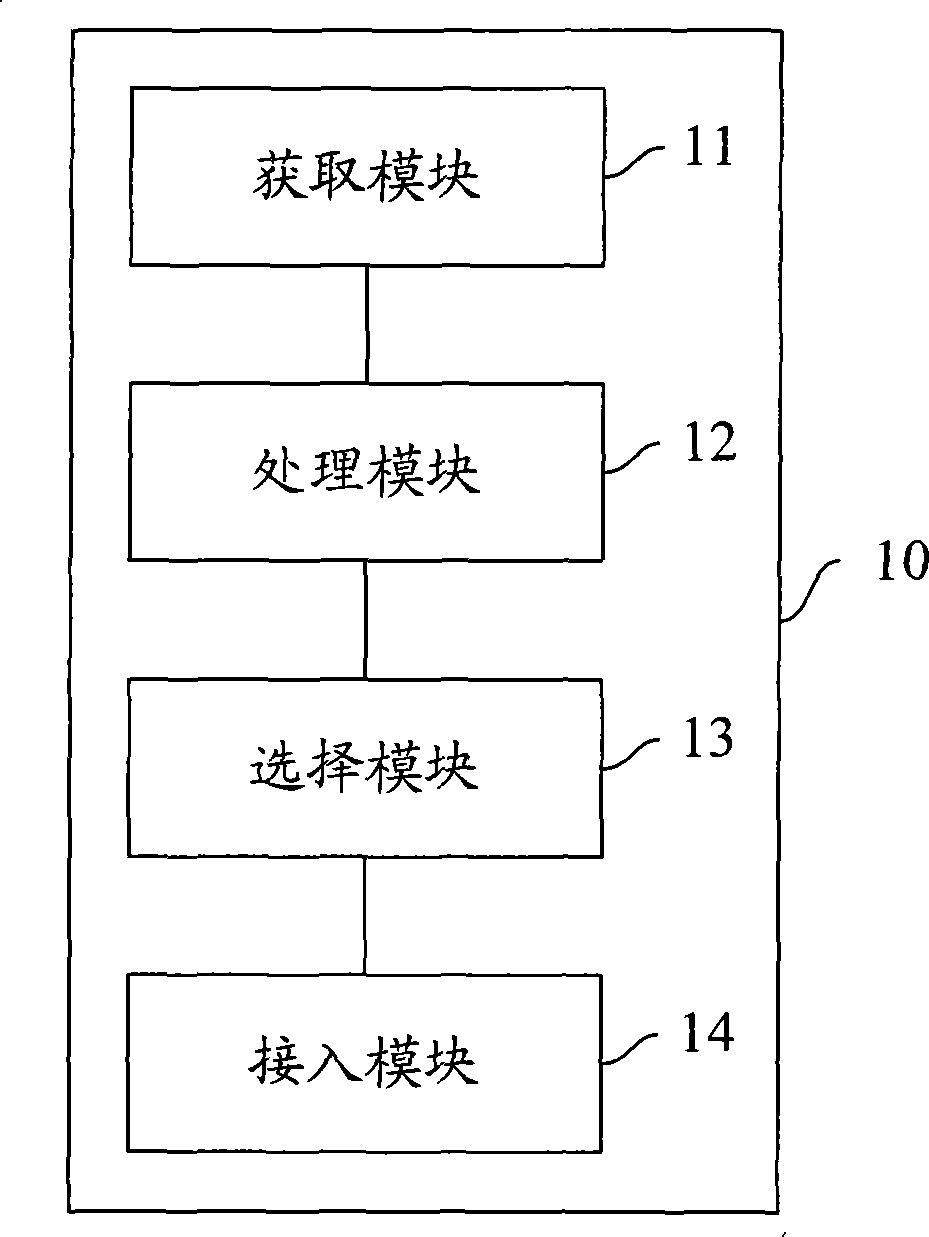 Mobile terminal, network server and selecting method for roaming network