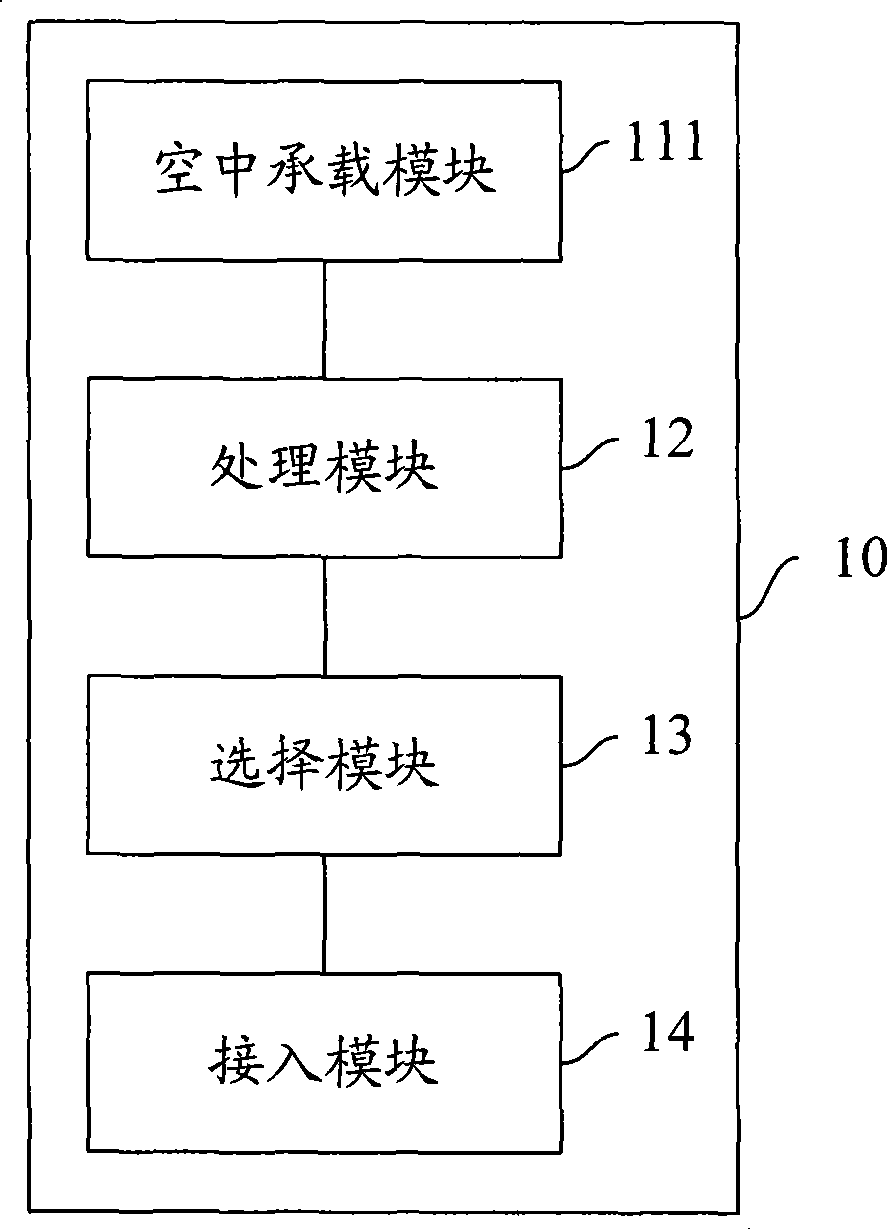 Mobile terminal, network server and selecting method for roaming network