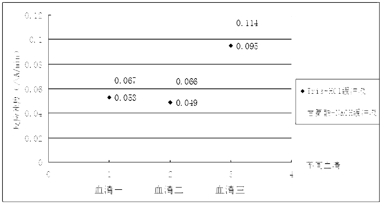 PON-1 (paraoxonase-1) activity detection kit and detection method for same