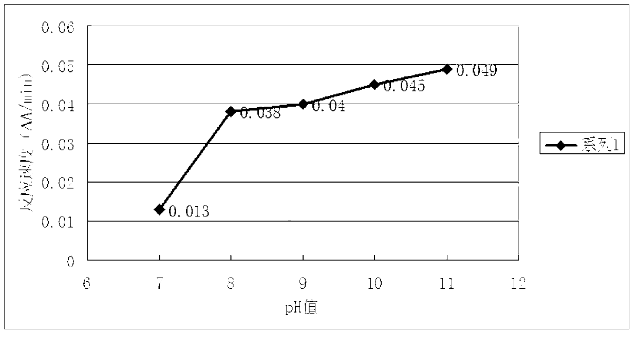 PON-1 (paraoxonase-1) activity detection kit and detection method for same