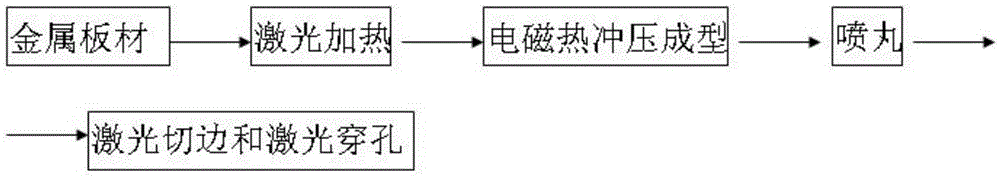 Steel plate electromagnetic hot stamping production line and hot stamping forming method thereof