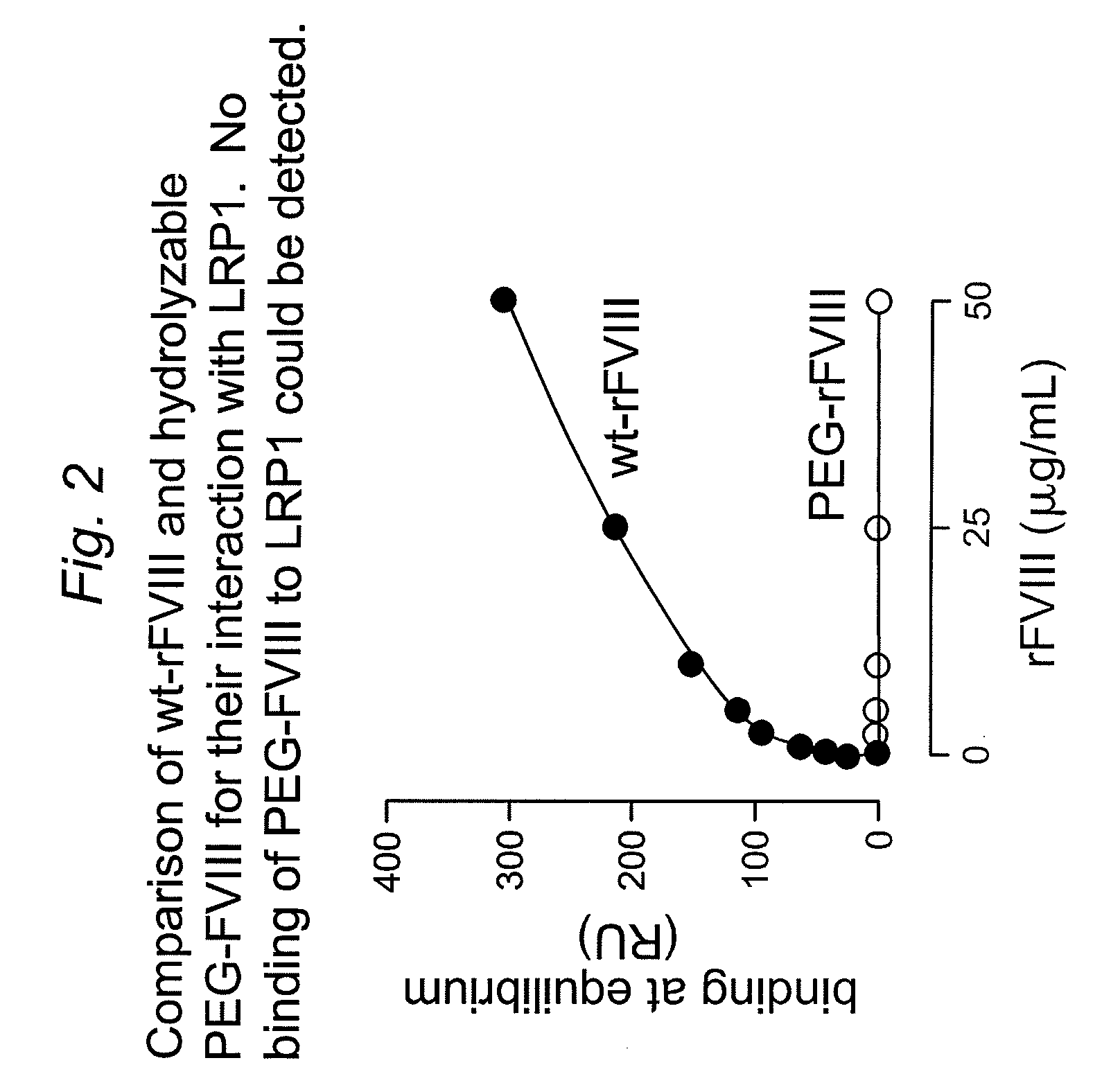 Modified recombinant factor VIII and von Willebrand factor and methods of use