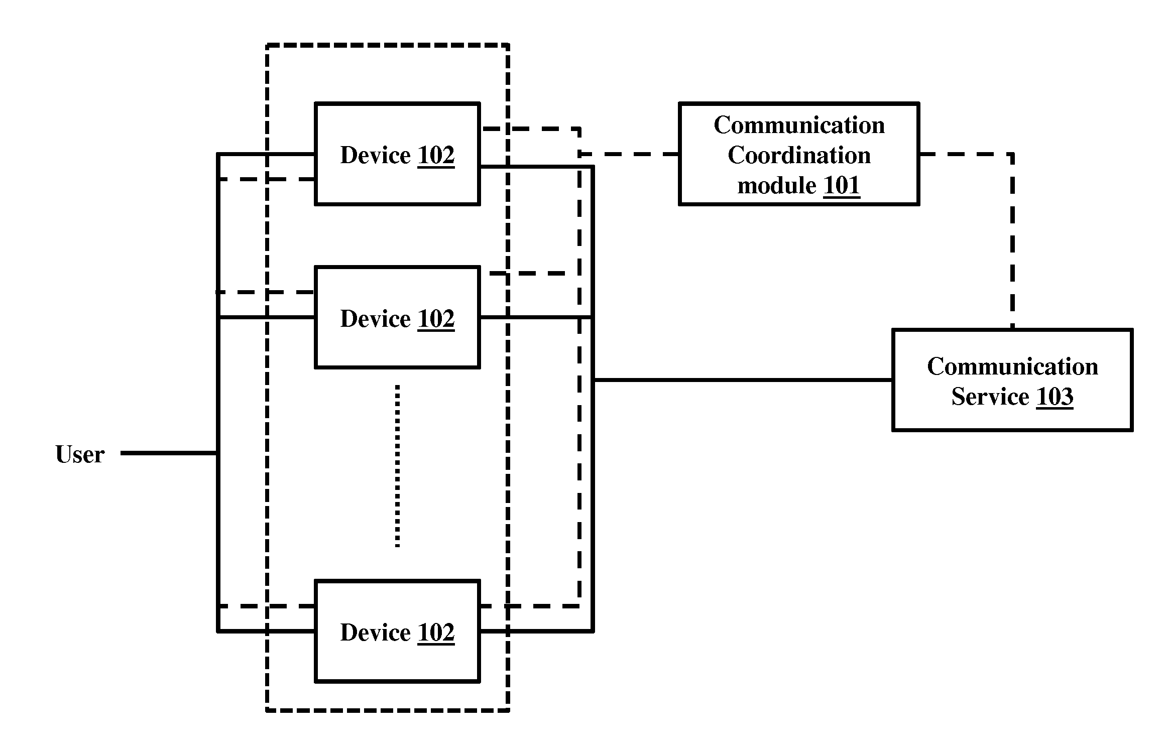 Managing communication services for enabling a distributed user presence