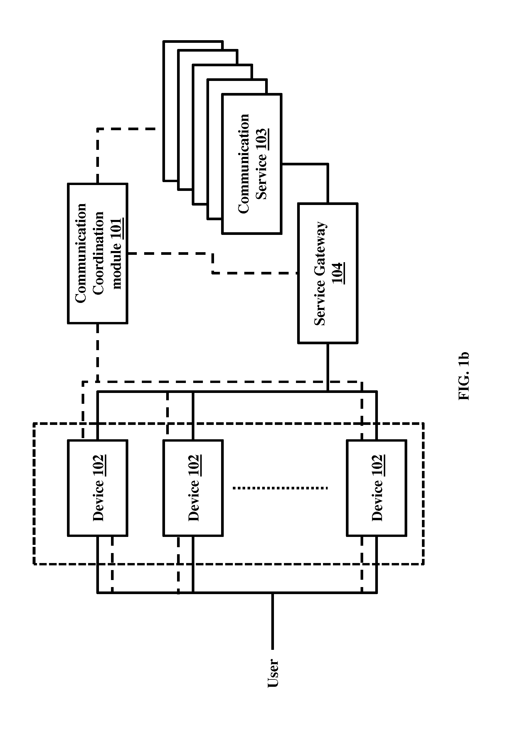 Managing communication services for enabling a distributed user presence