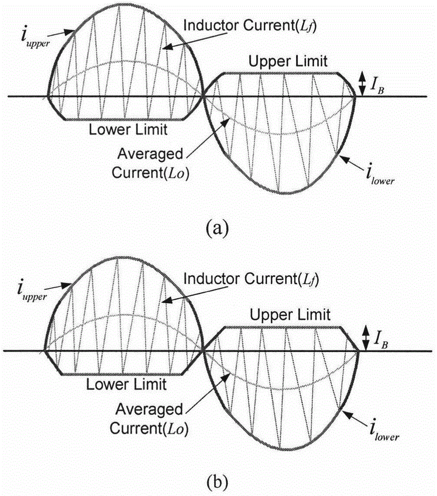 Grid-connected inverter zero crossing point current distortion suppression method of unipolar critical current continuous control strategy