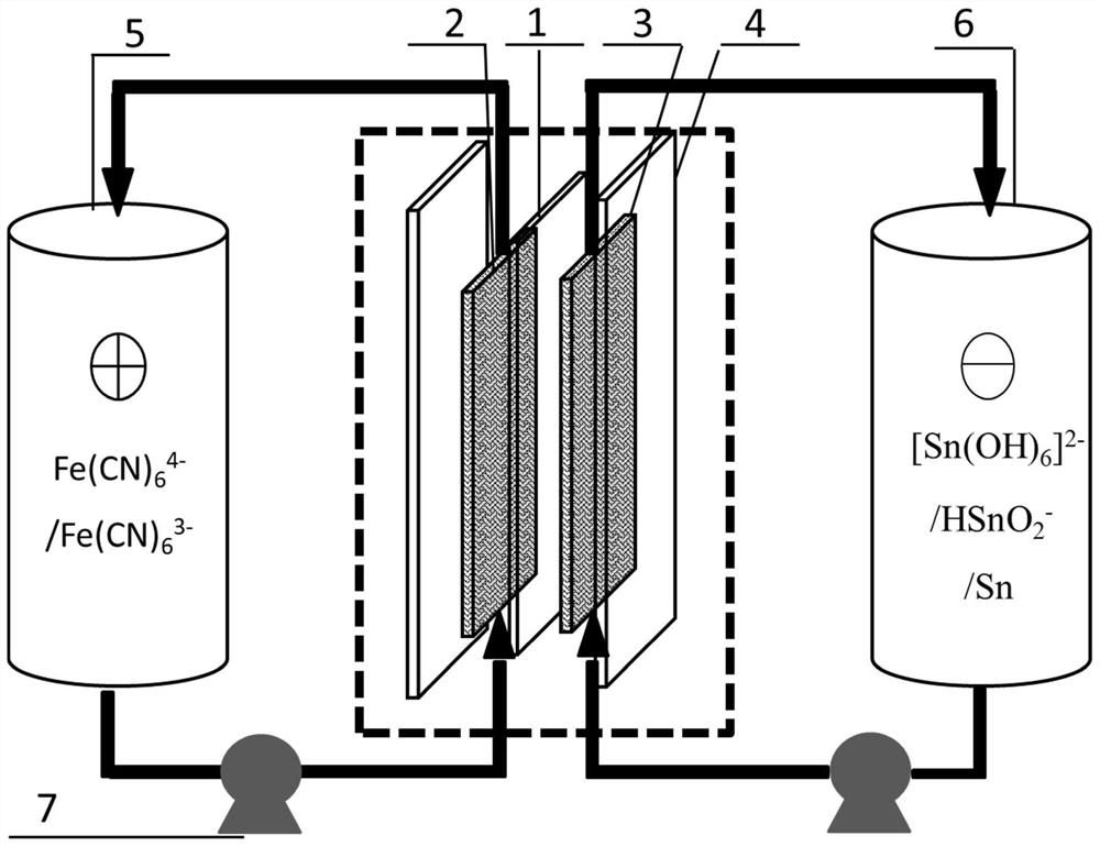 A tin-iron alkaline flow battery